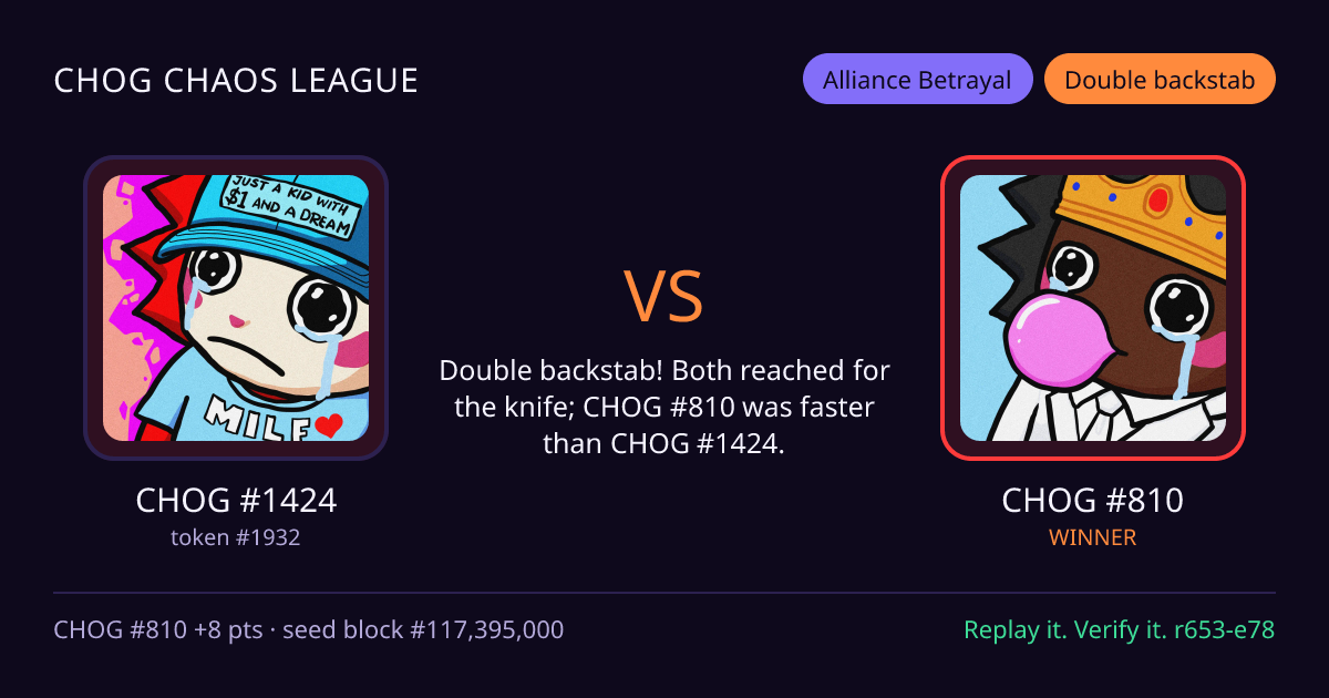 Highlight card: CHOG #1424 versus CHOG #810